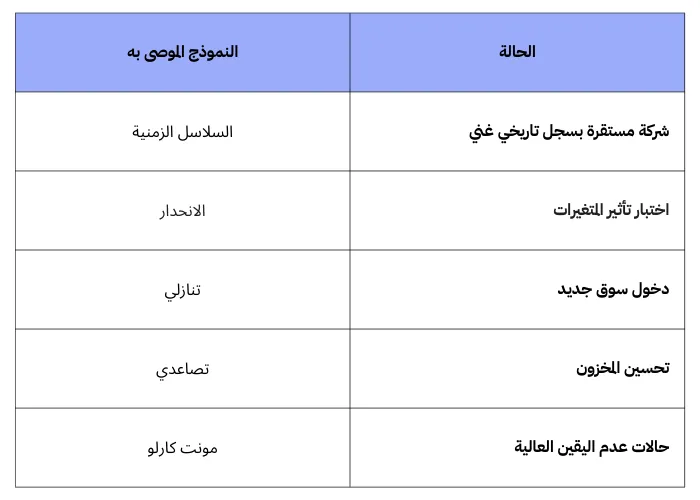 دليل اختيار نموذج التنبؤ المالي